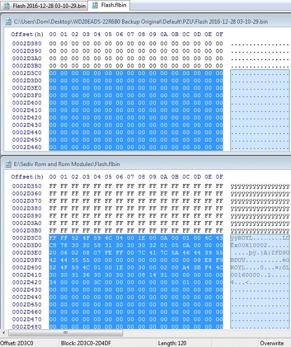 Rom comparison